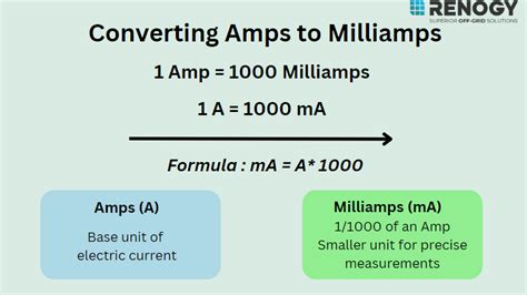 Convert mega amp to ampere .